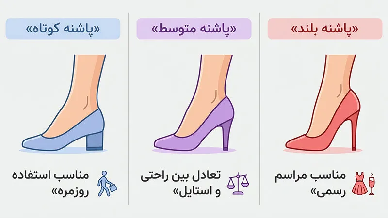 مدل صندل پاشنه دار مکناسب برای هر استایل