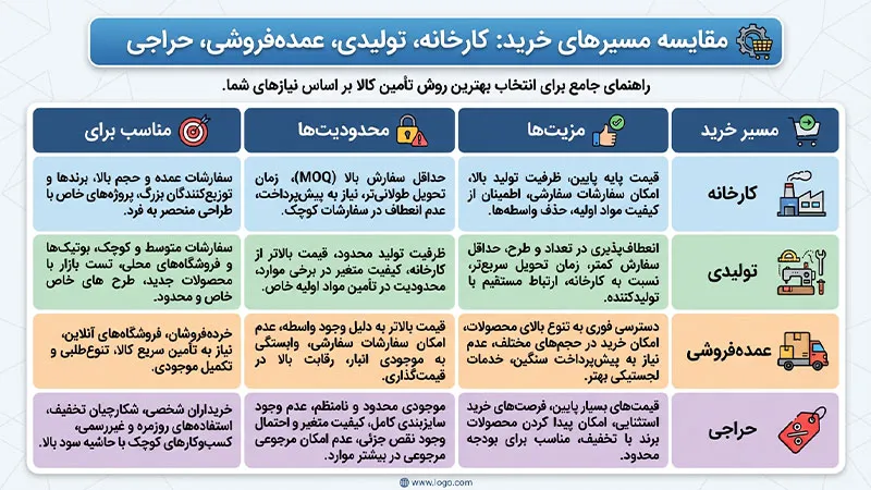 تفاوت بین کارخانه، تولیدی، عمده‌فروشی و حراجی دمپایی