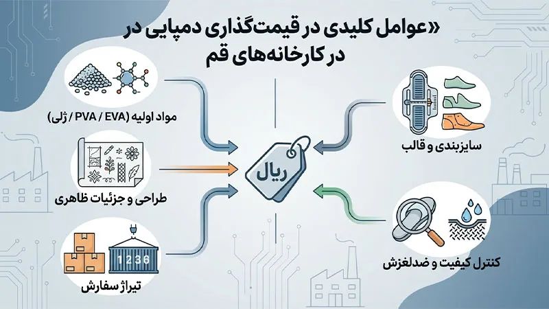 قیمت دمپایی در کارخانه قم