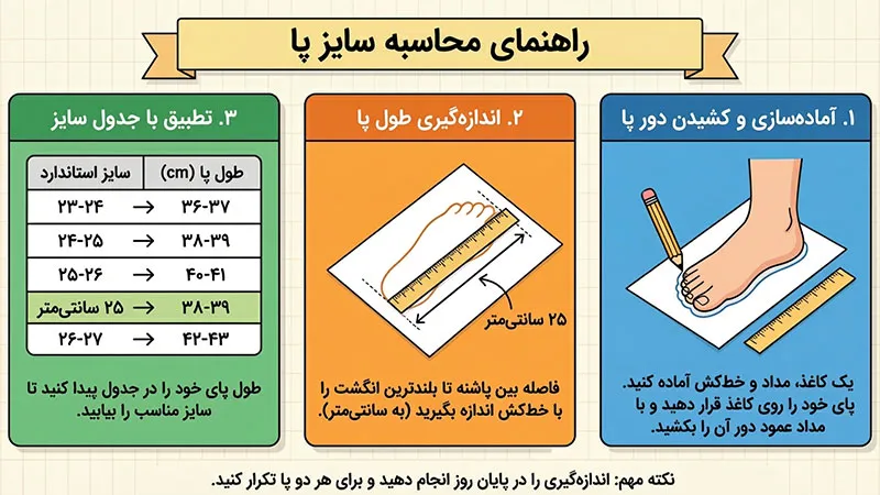 محاسبه سایز پا برای صندل