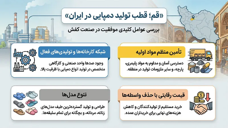 قم قطب تولید دمپایی
