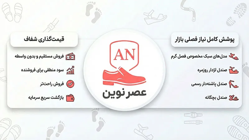 قیمت‌گذاری شفاف در تولیدی صندل در قم