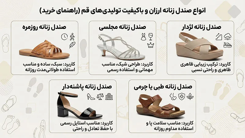 انواع صندل زنانه ارزان در تولیدی های قم