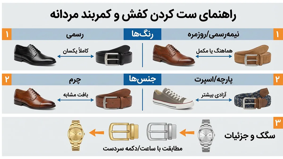 ست کردن کمربند و کفش مردانه